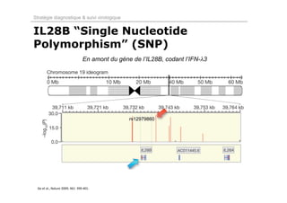 Stratégie diagnostique & suivi virologique


IL28B “Single Nucleotide
Polymorphism” (SNP)
                                  En amont du géne de l’IL28B, codant l’IFN-λ3




                                                  rs12979860




  Ge et al., Nature 2009; 461: 399‐401.
 