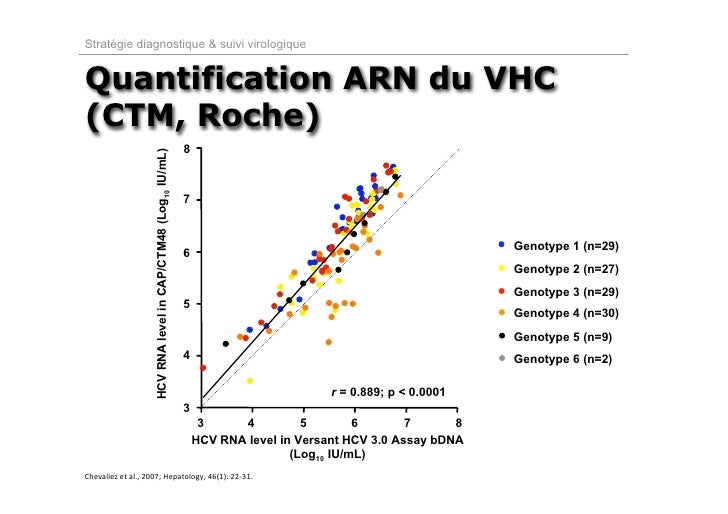 Hépatite C Virus et marqueurs.pdf