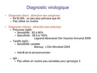 Diagnostic virologique Diagnostic direct : détection des antigènes Kit ELISA : un peu plus précoce que Ac Pas utilisé en routine Diagnostic indirect : détection des anticorps Précoces (IgM) :  Sensibilité : 82 à 90% Spécificité : 99,5 à 100%  Legrand-Abravanel Clin Vaccine Immunol 2009 Tardifs (IgG) : Sensibilité variable Mansuy  J Clin Microbiol 2004 Intér êt de la séroconversion IgA : Pas utilisé en routine peu sensibles pour génotype 3 