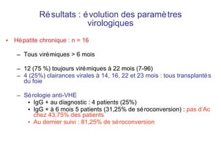 Résultats : évolution des paramètres virologiques Hépatite chronique : n = 16 Tous virémiques > 6 mois 12 (75 %) toujours virémiques à 22 mois (7-96) 4 (25%) clairances virales à 14, 16, 22 et 23 mois : tous transplantés du foie Sérologie anti-VHE IgG + au diagnostic : 4 patients (25%) IgG + à 6 mois 5 patients (31,25% de séroconversion) :  pas d’Ac chez 43,75% des patients Au dernier suivi : 81,25% de séroconversion 