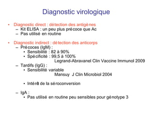 Hépatites virales A et E.ppt