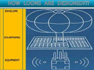 ENVELOPE 
SOLARPANNEL 
EQUIPMENT 
 