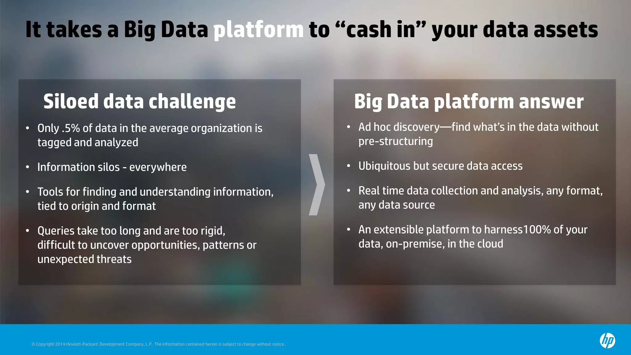 © Copyright 2014 Hewlett-Packard Development Company, L.P. The information contained herein is subject to change without notice.
It takes a Big Data platform to “cash in” your data assets
• Only .5% of data in the average organization is
tagged and analyzed
• Information silos - everywhere
• Tools for finding and understanding information,
tied to origin and format
• Queries take too long and are too rigid,
difficult to uncover opportunities, patterns or
unexpected threats
Siloed data challenge
• Ad hoc discovery—find what’s in the data without
pre-structuring
• Ubiquitous but secure data access
• Real time data collection and analysis, any format,
any data source
• An extensible platform to harness100% of your
data, on-premise, in the cloud
Big Data platform answer
 