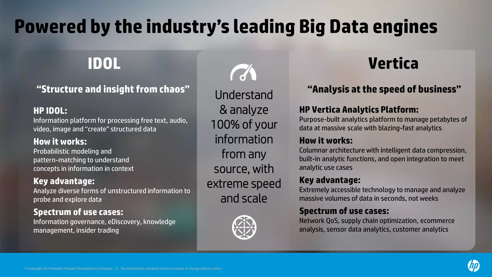 © Copyright 2014 Hewlett-Packard Development Company, L.P. The information contained herein is subject to change without notice.
Powered by the industry’s leading Big Data engines
“Analysis at the speed of business”
HP Vertica Analytics Platform:
Purpose-built analytics platform to manage petabytes of
data at massive scale with blazing-fast analytics
How it works:
Columnar architecture with intelligent data compression,
built-in analytic functions, and open integration to meet
analytic use cases
Key advantage:
Extremely accessible technology to manage and analyze
massive volumes of data in seconds, not weeks
Spectrum of use cases:
Network QoS, supply chain optimization, ecommerce
analysis, sensor data analytics, customer analytics
Vertica
“Structure and insight from chaos”
HP IDOL:
Information platform for processing free text, audio,
video, image and “create” structured data
How it works:
Probabilistic modeling and
pattern-matching to understand
concepts in information in context
Key advantage:
Analyze diverse forms of unstructured information to
probe and explore data
Spectrum of use cases:
Information governance, eDiscovery, knowledge
management, insider trading
IDOL
Understand
& analyze
100% of your
information
from any
source, with
extreme speed
and scale
 