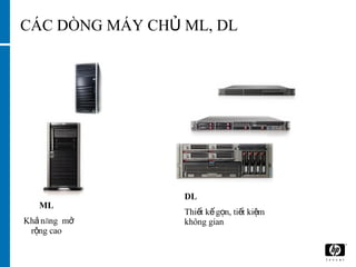 CÁC DÒNG MÁY CHỦ ML, DL ML  Khả năng  mở rộng cao  DL  Thiết kế gọn, tiết kiệm không gian  