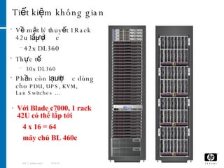 Tiết kiệm không gian  Về mặt lý thuyết 1Rack 42u lắp được 42x DL360 Thực tế 30x DL360 Phần còn lại được dùng cho  PDU, UPS, KVM,  Lan Switches … HP Confidential /189 Với Blade c7000, 1 rack 42U có thể lắp tới  4 x 16 = 64  máy chủ BL 460c 