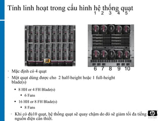 Tính linh hoạt trong cấu hình hệ thống quạt 1 2 3 4 5 6 7 8 9 10 8 HH or 4 FH Blade(s) 6 Fans 16 HH or 8 FH Blade(s) 8 Fans Khi có đủ10 quạt, hệ thống quạt sẽ quay chậm do đó sẽ giảm tối đa tiếng ồn và nguồn điện cần thiết. Mặc định có 4 quạt Một quạt dùng được cho  2 half-height hoặc 1 full-height blade(s) 