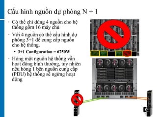 Cấu hình nguồn dự phòng N + 1 Có thể chỉ dùng 4 nguồn cho hệ thống gồm 16 máy chủ Với 4 nguồn có thể cấu hình dự phòng 3+1 để cung cấp nguồn cho hệ thống. 3 +1 Configuration =  6750 W Hỏng một nguồn hệ thống vẫn hoạt động bình thường, tuy nhiên nếu hỏng 1 bên nguồn cung cấp (PDU) hệ thống sẽ ngừng hoạt động 