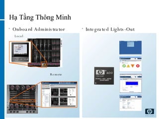 Hạ Tầng Thông Minh Onboard Administrator Integrated Lights-Out Local Remote 