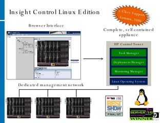 Insight Control Linux Edition Dedicated management network Complete, self-contained appliance Browser Interface c-Class Support Autumn, 2006 HP Control Tower Monitoring Manager Deployment Manager Task Manager Linux Operating System 