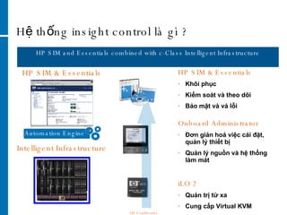Hệ thống insight control là gì ? HP SIM and Essentials combined with c-Class Intelligent Infrastructure Intelligent Infrastructure HP SIM & Essentials Khôi phục  Kiểm soát và theo dõi  Bảo mật và vá lỗi Onboard Administrator Đơn giản hoá việc cái đặt, quản lý thiết bị Quản lý nguồn và hệ thống làm mát iLO 2 Quản trị từ xa Cung cấp Virtual KVM HP Confidential HP SIM & Essentials Automation Engine 