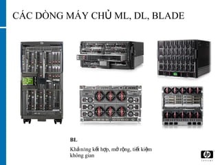 CÁC DÒNG MÁY CHỦ ML, DL, BLADE BL   Khả năng kết hợp, mở rộng, tiết kiệm không gian  