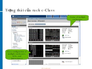 Trạng thái của rack c-Class HP Confidential Status of multiple enclosures  Easy configuration of multiple enclosures, iLOs, and Interconnect consoles  