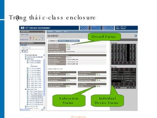 Trạng thái c-class enclosure HP Confidential Overall Status  Individual Device Status  Subsystem Status  
