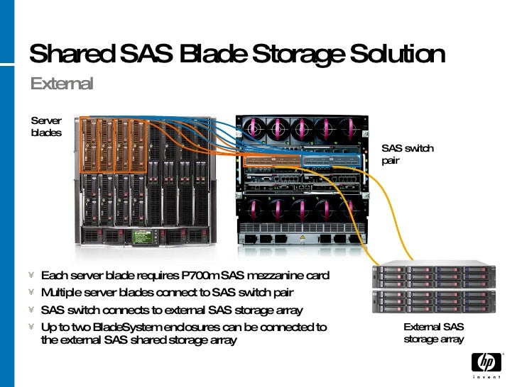HP Bladesystem Overview September 2009 iscsi san diagram 
