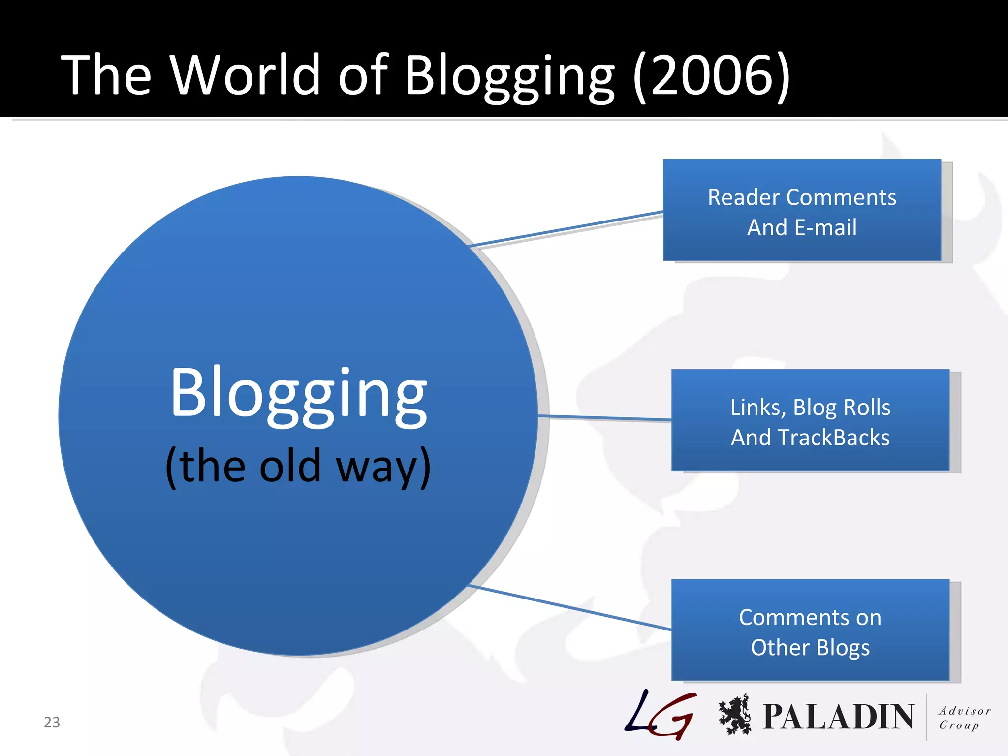 The World of Blogging (2006) Blogging (the old way) Reader Comments And E-mail Links, Blog Rolls And TrackBacks Comments on Other Blogs 