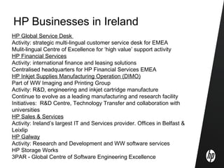 HP Businesses in Ireland
HP Global Service Desk
Activity: strategic multi-lingual customer service desk for EMEA
Mulit-lingual Centre of Excellence for ‘high value’ support activity
HP Financial Services
Activity: international finance and leasing solutions
Centralised headquarters for HP Financial Services EMEA
HP Inkjet Supplies Manufacturing Operation (DIMO)
Part of WW Imaging and Printing Group
Activity: R&D, engineering and inkjet cartridge manufacture
Continue to evolve as a leading manufacturing and research facility
Initiatives: R&D Centre, Technology Transfer and collaboration with
universities
HP Sales & Services
Activity: Ireland’s largest IT and Services provider. Offices in Belfast &
Leixlip
HP Galway
Activity: Research and Development and WW software services
HP Storage Works
3PAR - Global Centre of Software Engineering Excellence
 