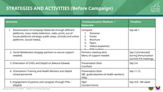 [HPB] SBI Com Plan school based immunization(1).pptx