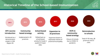 [HPB] SBI Com Plan school based immunization(1).pptx