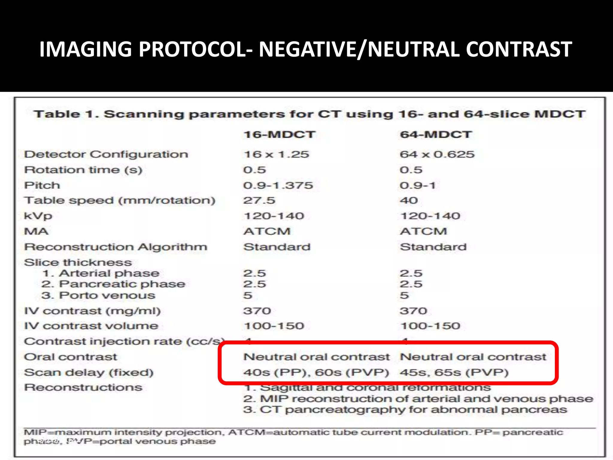 IMAGING IN HEPATOPANCREATICOBILIARY TUMORS - A GUIDE TO RT PLANNING | PPT