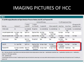 IMAGING IN HEPATOPANCREATICOBILIARY TUMORS - A GUIDE TO RT PLANNING | PPTX
