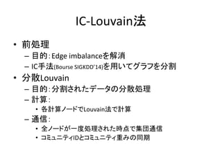IC-Louvain法
• 前処理
– 目的：Edge imbalanceを解消
– IC手法(Bourse SIGKDD’14)を用いてグラフを分割
• 分散Louvain
– 目的：分割されたデータの分散処理
– 計算：
• 各計算ノードでLouvain法で計算
– 通信：
• 全ノードが一度処理された時点で集団通信
• コミュニティIDとコミュニティ重みの同期
 