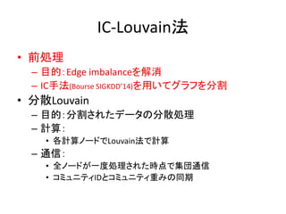 IC-Louvain法
• 前処理
– 目的：Edge imbalanceを解消
– IC手法(Bourse SIGKDD’14)を用いてグラフを分割
• 分散Louvain
– 目的：分割されたデータの分散処理
– 計算：
• 各計算ノードでLouvain法で計算
– 通信：
• 全ノードが一度処理された時点で集団通信
• コミュニティIDとコミュニティ重みの同期
 