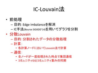 IC-Louvain法
• 前処理
– 目的：Edge imbalanceを解消
– IC手法(Bourse SIGKDD’14)を用いてグラフを分割
• 分散Louvain
– 目的：分割されたデータの分散処理
– 計算：
• 各計算ノードにおいてLouvain法で計算
– 通信：
• 全ノードが一度処理された時点で集団通信
• コミュニティIDとコミュニティ重みの同期
 