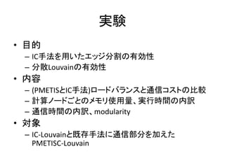 実験
• 目的
– IC手法を用いたエッジ分割の有効性
– 分散Louvainの有効性
• 内容
– (PMETISとIC手法)ロードバランスと通信コストの比較
– 計算ノードごとのメモリ使用量、実行時間の内訳
– 通信時間の内訳、modularity
• 対象
– IC-Louvainと既存手法に通信部分を加えた
PMETISC-Louvain
 
