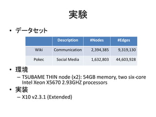 実験
• データセット
• 環境
– TSUBAME THIN node (x2): 54GB memory, two six-core
Intel Xeon X5670 2.93GHZ processors
• 実装
– X10 v2.3.1 (Extended)
Description #Nodes #Edges
Wiki Communication 2,394,385 9,319,130
Pokec Social Media 1,632,803 44,603,928
 
