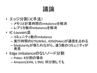 議論
• エッジ分割（IC手法）
– メモリと計算時間のimbalanceを解消
– レプリカ数のimbalanceを解消
• IC-Louvain法
– コミュニティ数のimbalance
– 実行時間の67%(Wiki)、43%(Pokec)が通信を占める
– Modularityが保たれながら、違う数のコミュニティが
発見
• Edge imbalanceのないノード分割
– Pokec: 8分割の場合
– Amazon(334k, 1.9M): 何分割しても
 