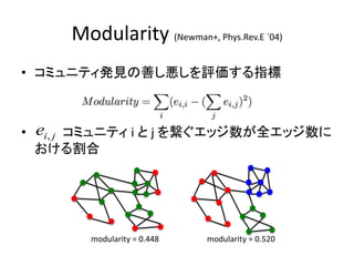 Modularity (Newman+, Phys.Rev.E `04)
• コミュニティ発見の善し悪しを評価する指標
• コミュニティ i と j を繋ぐエッジ数が全エッジ数に
おける割合
modularity = 0.448 modularity = 0.520
ei, j
 
