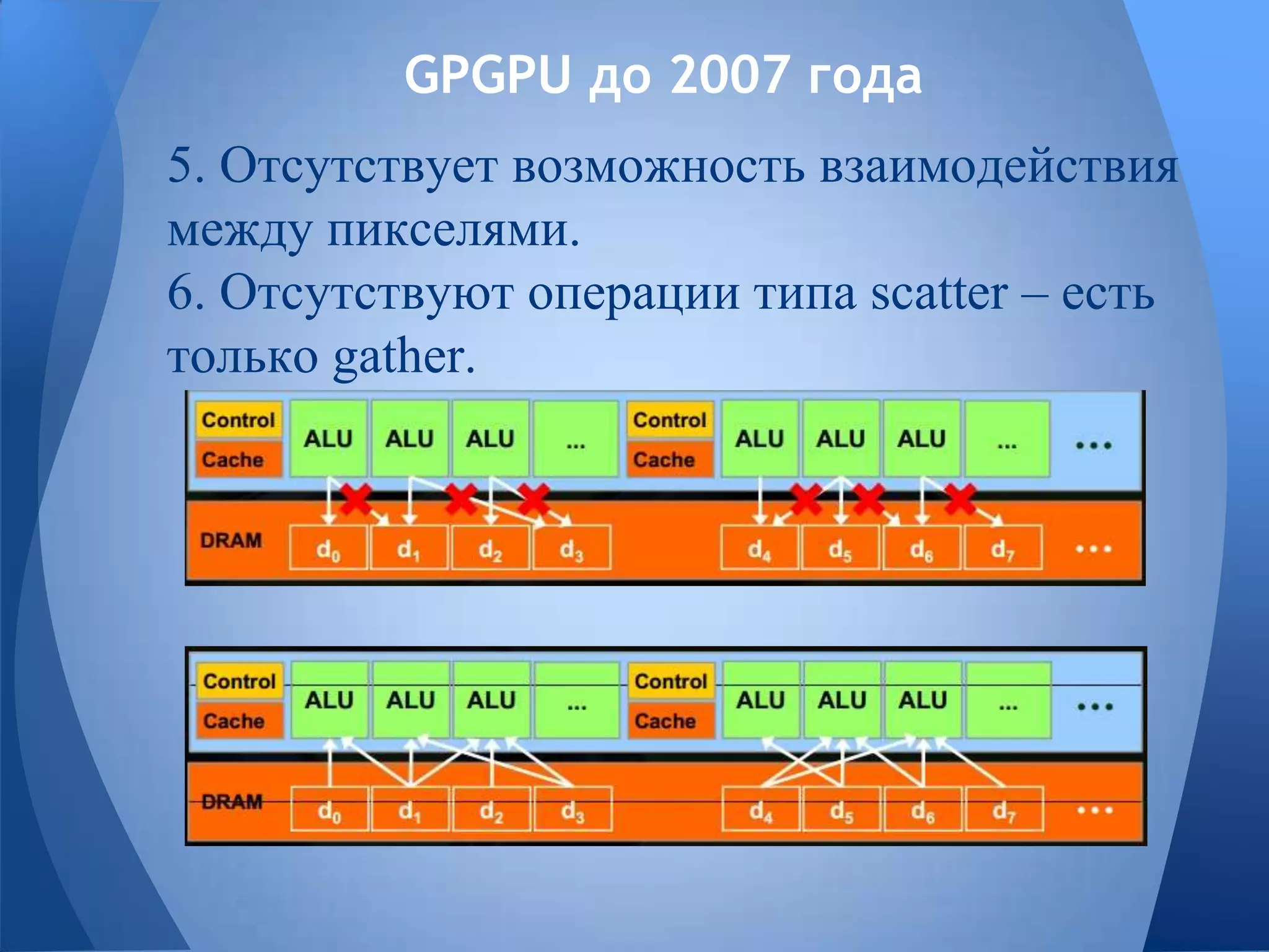 GPGPU до 2007 года
5. Отсутствует возможность взаимодействия
между пикселями.
6. Отсутствуют операции типа scatter – есть
только gather.
 