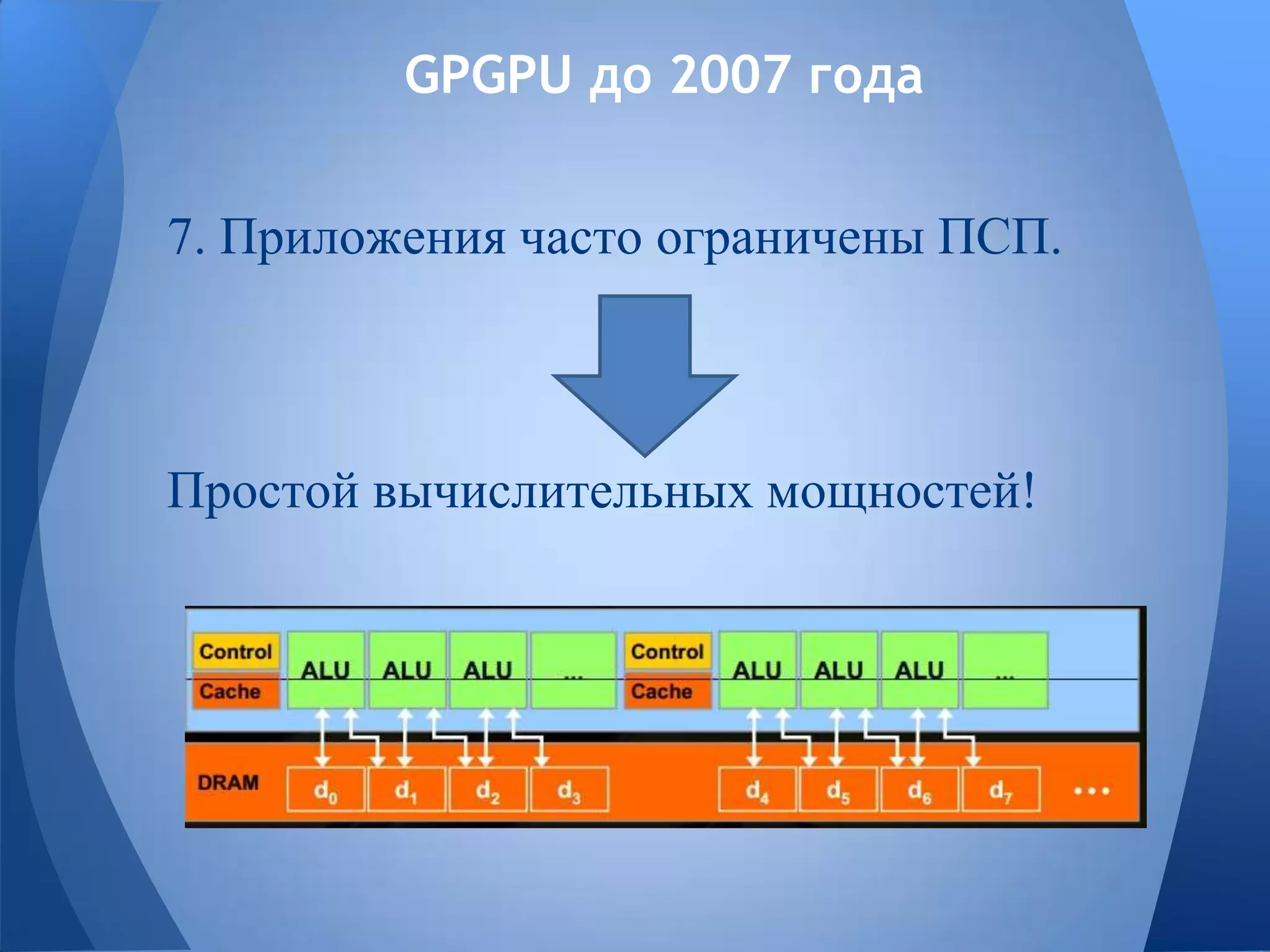 GPGPU до 2007 года
7. Приложения часто ограничены ПСП.
Простой вычислительных мощностей!
 