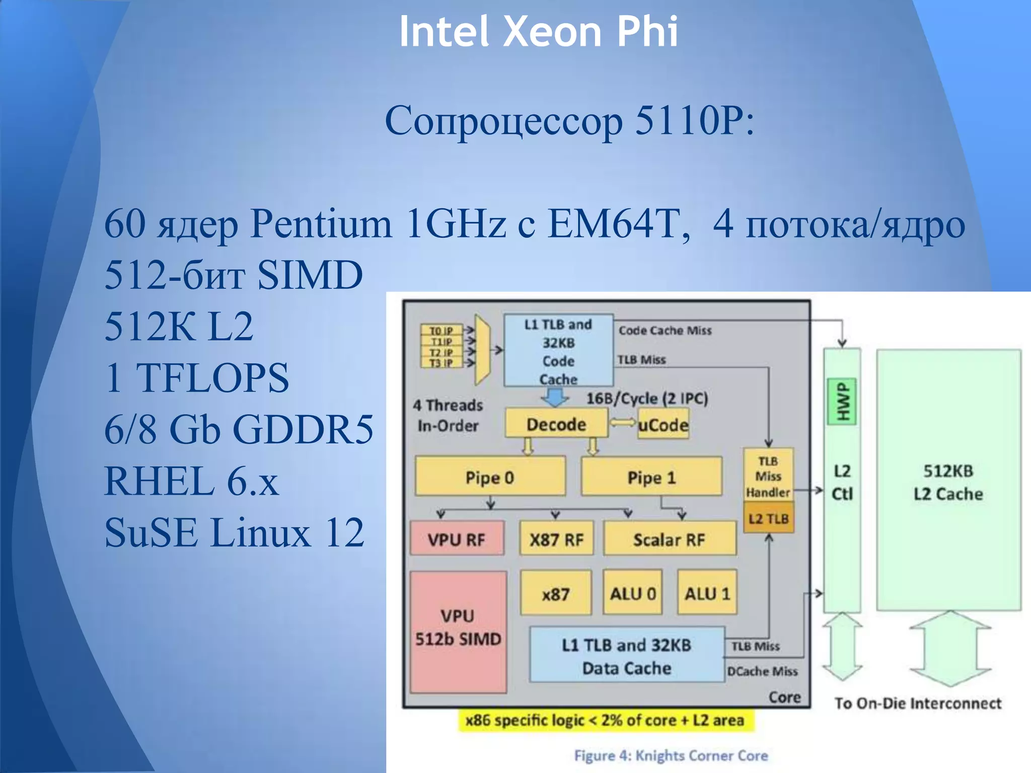 Intel Xeon Phi
Сопроцессор 5110P:
60 ядер Pentium 1GHz с EM64T, 4 потока/ядро
512-бит SIMD
512К L2
1 TFLOPS
6/8 Gb GDDR5
RHEL 6.x
SuSE Linux 12
 