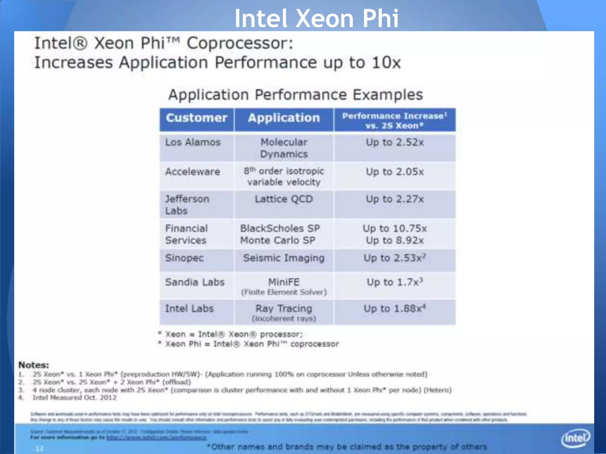 Intel Xeon Phi
 