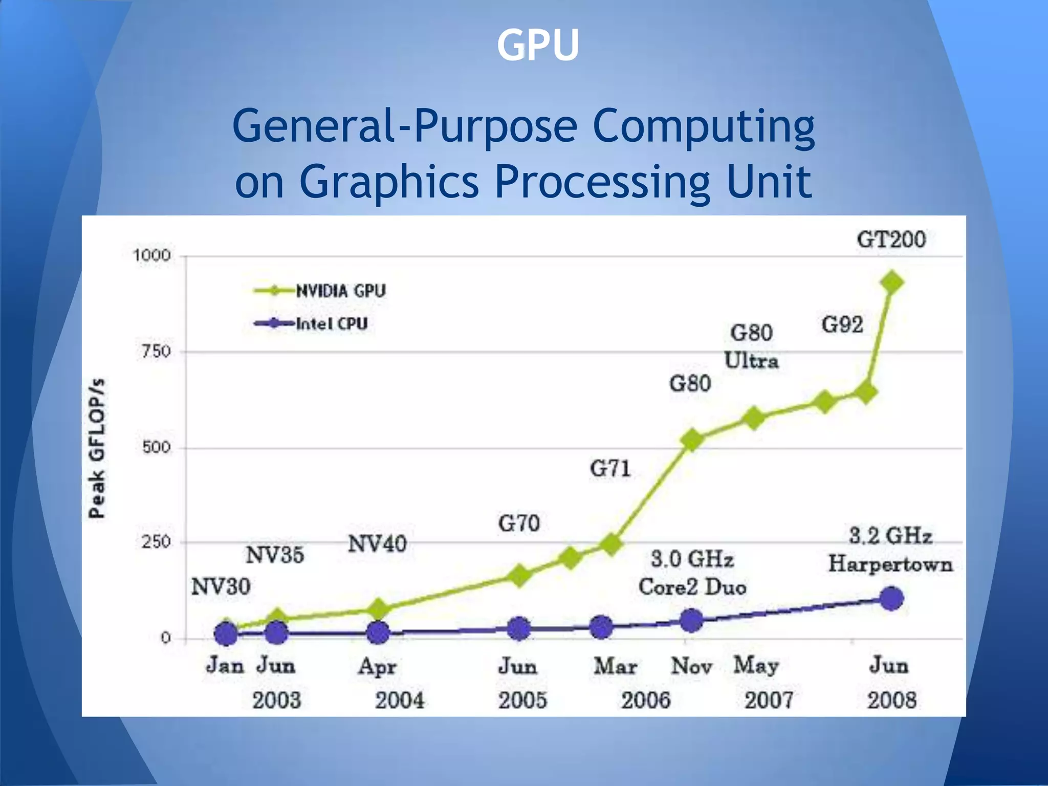 GPU
General-Purpose Computing
on Graphics Processing Unit
 