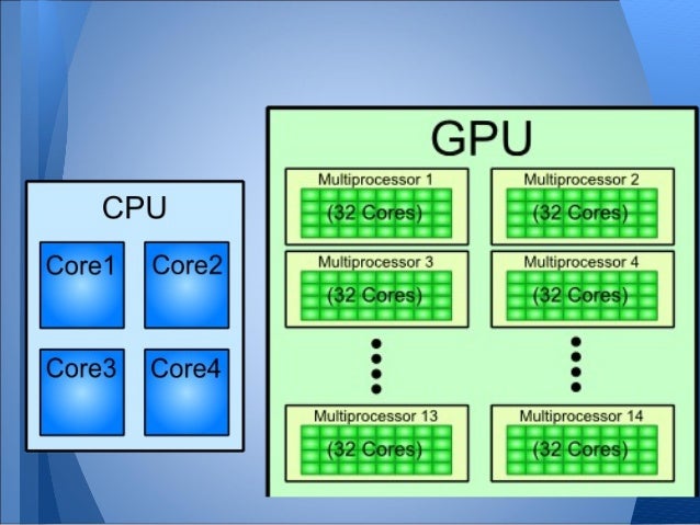 Cuda и opencl. Cuda opencl. Cuda opencl. Opencl. Popen cl или cuda.