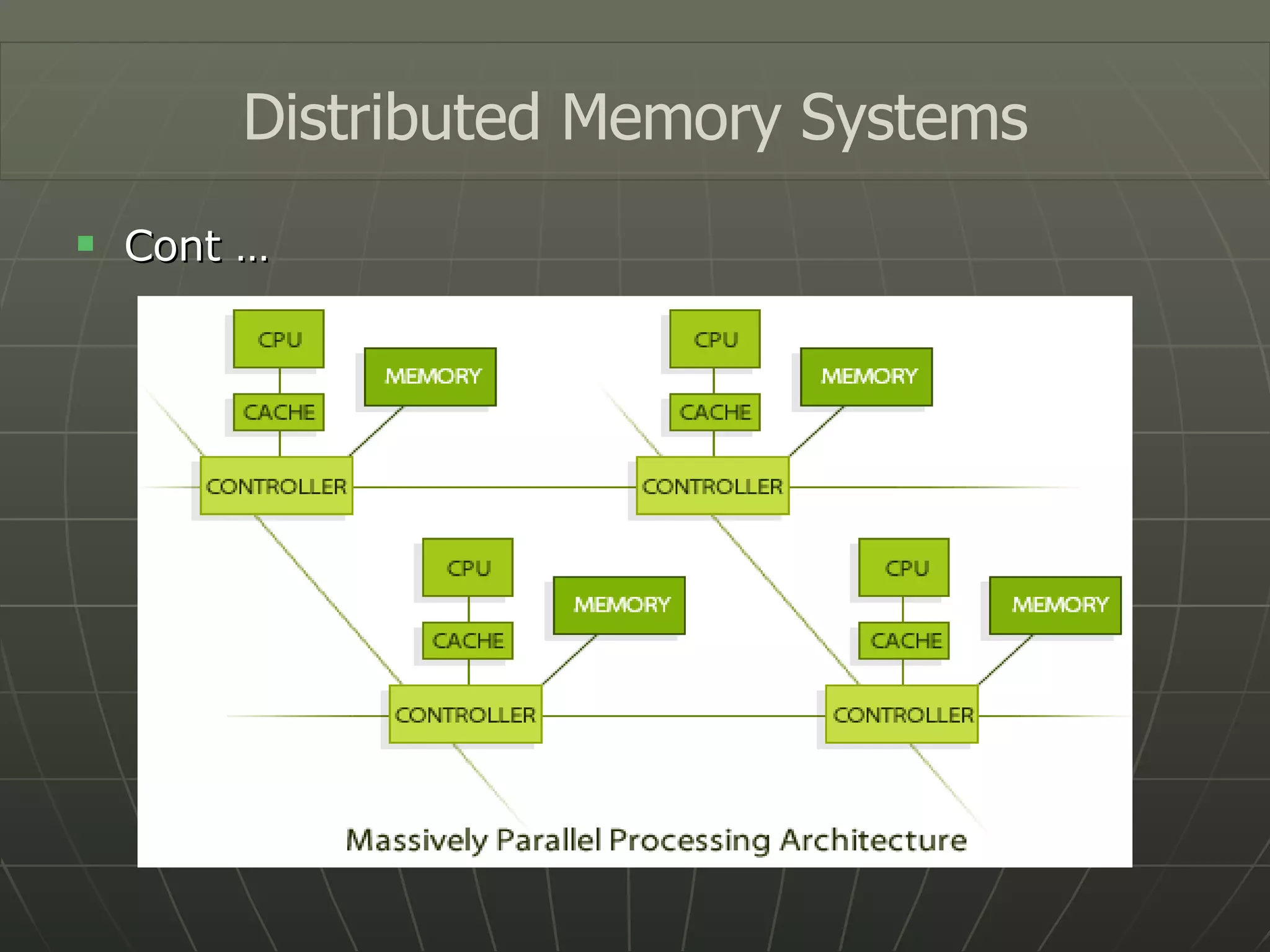 Cont … Distributed Memory Systems 