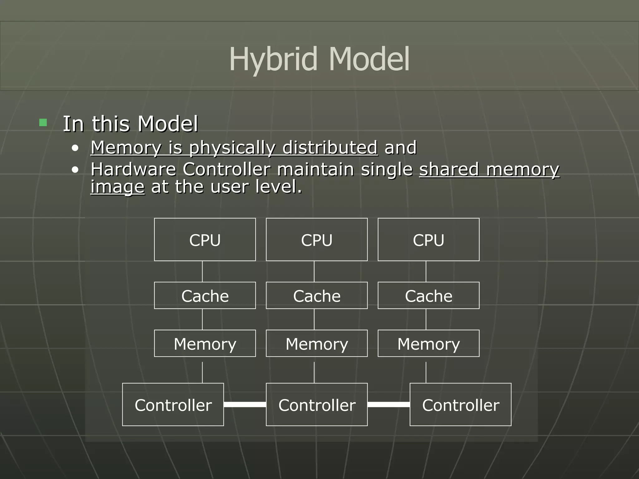 In this Model Memory is physically distributed  and Hardware Controller maintain single  shared memory image  at the user level. Hybrid Model CPU CPU CPU Cache Cache Cache Memory Memory Memory Controller Controller Controller 