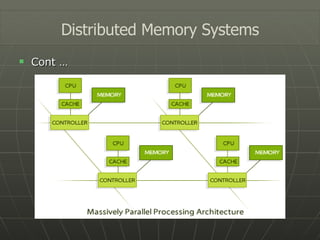 Cont … Distributed Memory Systems 
