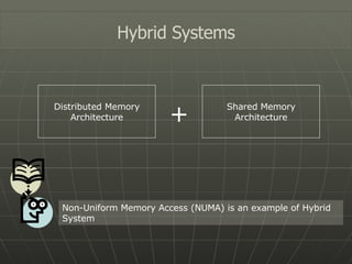Hybrid Systems Distributed Memory Architecture Shared Memory Architecture + Non-Uniform Memory Access (NUMA) is an example of Hybrid System 