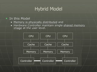 In this Model Memory is physically distributed  and Hardware Controller maintain single  shared memory image  at the user level. Hybrid Model CPU CPU CPU Cache Cache Cache Memory Memory Memory Controller Controller Controller 
