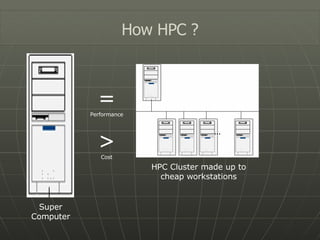How HPC ? Super Computer HPC Cluster made up to cheap workstations = Performance > Cost 