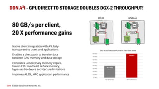 DDN ©2020 DataDirect Networks, Inc.
DDN A3I - GPUDIRECT TO STORAGE DOUBLES DGX-2 THROUGHPUT!
80 GB/s per client,
20 X performance gains
Native client integration with A3I, fully-
transparent to users and applications
Enables a direct path to transfer data
between GPU memory and data storage
Eliminates unnecessary memory copies,
lowers CPU overhead, reduces latency,
bypasses hardware architecture limitations
Improves AI, DL, HPC application performance
39.8 GB/s
80 GB/s
0 GB/s
10 GB/s
20 GB/s
30 GB/s
40 GB/s
50 GB/s
60 GB/s
70 GB/s
80 GB/s
NO GPUDirect WITH GPUDirect
GPU READ THROUGHPUT WITH TWO DDN AI400
CPU IO GPUDirect
 