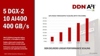 DDN Confidential
DDN ©2020 DataDirect Networks, Inc.
5 DGX-2
10 AI400
400 GB/s
0 GB/s
50 GB/s
100GB/s
150GB/s
200GB/s
250GB/s
300GB/s
350GB/s
400GB/s
1 DGX-2 2 DGX-2 3 DGX-2 4 DGX-2 5 DGX-2
GPU READ THROUGHPUT SCALING WITH TEN AI400s
®
DDN DELIVERS LINEAR PERFORMANCE SCALING
DDN A3I GPUDirect integration delivers
up to 80 GB/s of throughput per DGX-2
Enables a direct path to transfer data
between GPU memory and data storage
Performance scales linearly and provides
maximum at-scale application acceleration
 