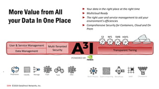 DDN ©2020 DataDirect Networks, Inc.
Preprocess
SupercomputingMulti-Physics Workflows AMR Checkpoint
Classify Manage Train Tune Infer
User & Service Management
Data Management
Multi-Tenanted
Security
More Value from All
your Data In One Place
► Your data in the right place at the right time
► Multicloud Ready
► The right user and service management to aid your
environment’s efficiencies
► Comprehensive Security for Containers, Cloud and On
Prem
Transparent Tiering
NFS SMB HDFSS3
 