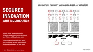DDN Confidential
DDN ©2020 DataDirect Networks, Inc.
SECURED
INNOVATION
WITH MULTITENANCY
Shared access to high-performance
infrastructure enables the most productive
and efficient collaborations at-scale.
Container-based authentication allows
your business to securely and seamlessly
deliver the right data to the right teams.
DDN LIMITLESS FLEXIBILITY AND SCALABILITY FOR ALL WORKLOADS
 