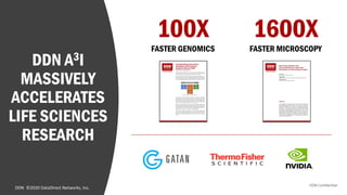 DDN Confidential
DDN ©2020 DataDirect Networks, Inc.
DDN A3I
MASSIVELY
ACCELERATES
LIFE SCIENCES
RESEARCH
100X
FASTER GENOMICS
1600X
FASTER MICROSCOPY
 
