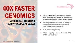 DDN Confidential
DDN ©2020 DataDirect Networks, Inc.
40X FASTER
GENOMICS
WITH DDN A3I SOLUTIONS
AND NVIDIA DGX AT SCALE!
• Robust national biobank improved through
wider access to data and better performance
through an expanding storage infrastructure
• HPC computational resources: 300 compute
node cluster, 3 shared memory compute
nodes, and NVIDIA DGX systems
• 29 PB of data and growing
• 40X speedup of genomic analysis with DDN,
NVIDIA and Parabricks
 